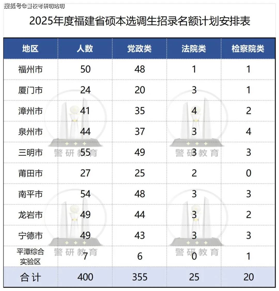 厦门2025年中考条件，厦门市今年中考计划收多少人