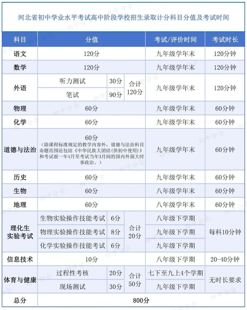 厦门2025年中考条件，厦门市今年中考计划收多少人