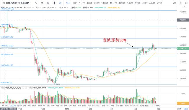 ont币今日行情，htmoon币今日行情