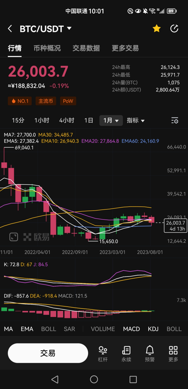 比特币2025，比特币2025年价格多少钱一个