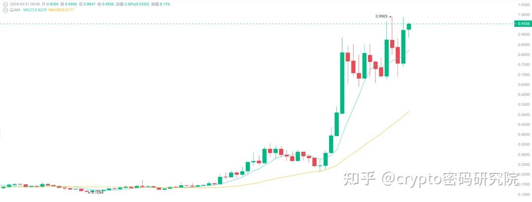 最有潜力的虚拟币是什么，2025未来4种暴涨的币