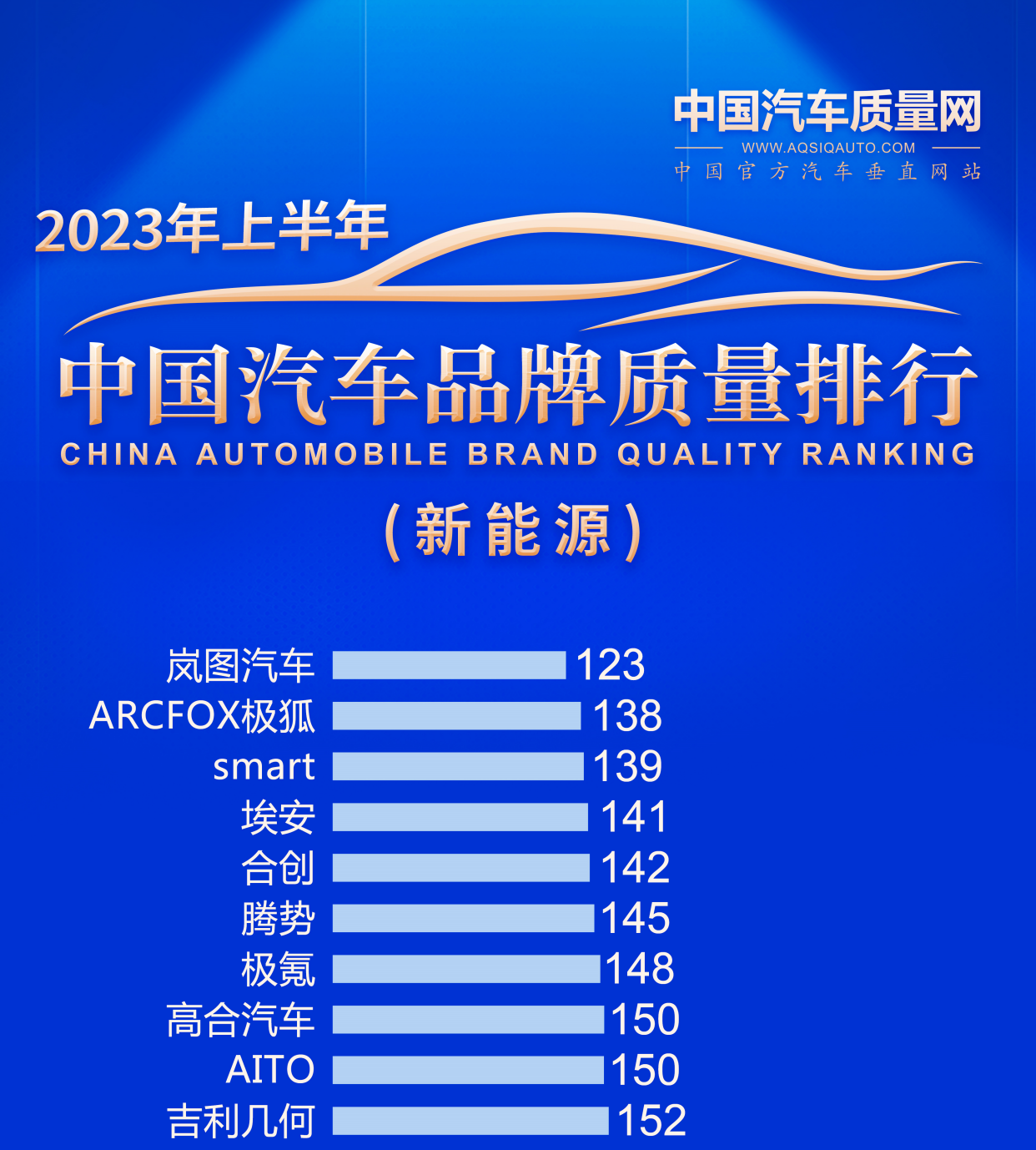 新能源车新标准，2020年新能源汽车的标准