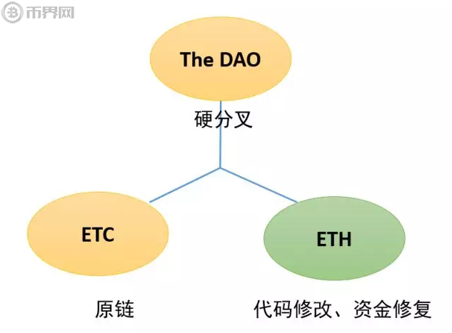 以太经典官网，以太经典最新资讯