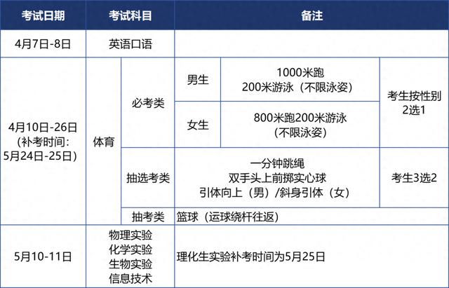 厦门2020中招日程安排，厦门中招2021分数线什么时候公布