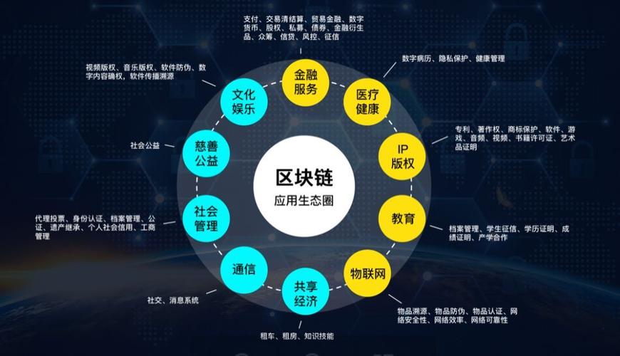 国内区块链公司前十排名，2025未来4种暴涨的币