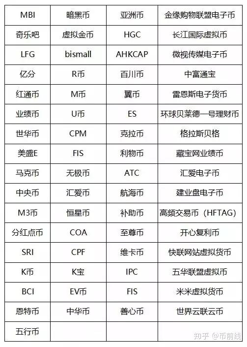 在中国买卖虚拟币犯法吗判几年，在中国买卖虚拟币犯法吗判几年徒刑