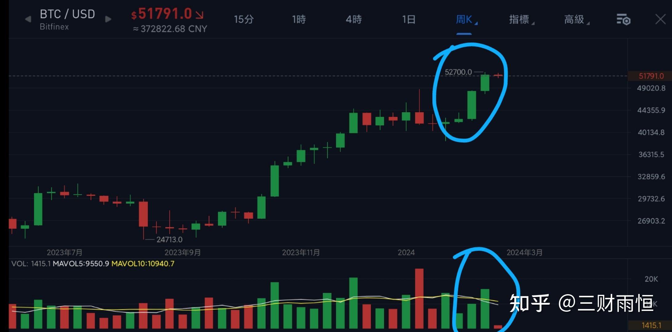 比特币最新消息，中国银行宣布比特币最新消息