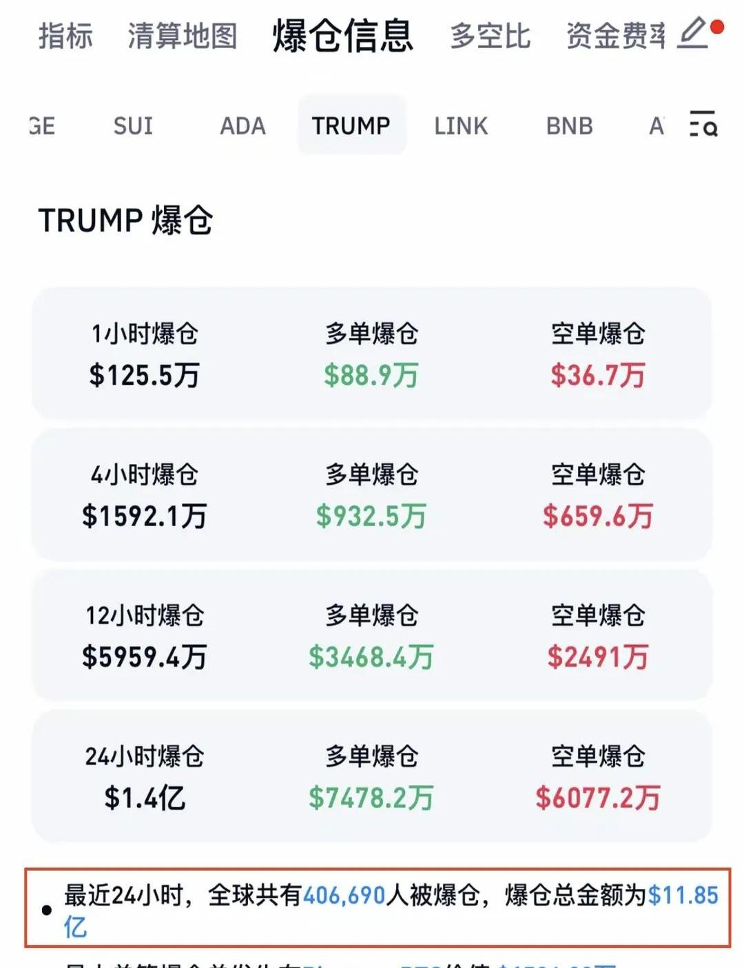 特朗普币怎么买，trump币最新价格