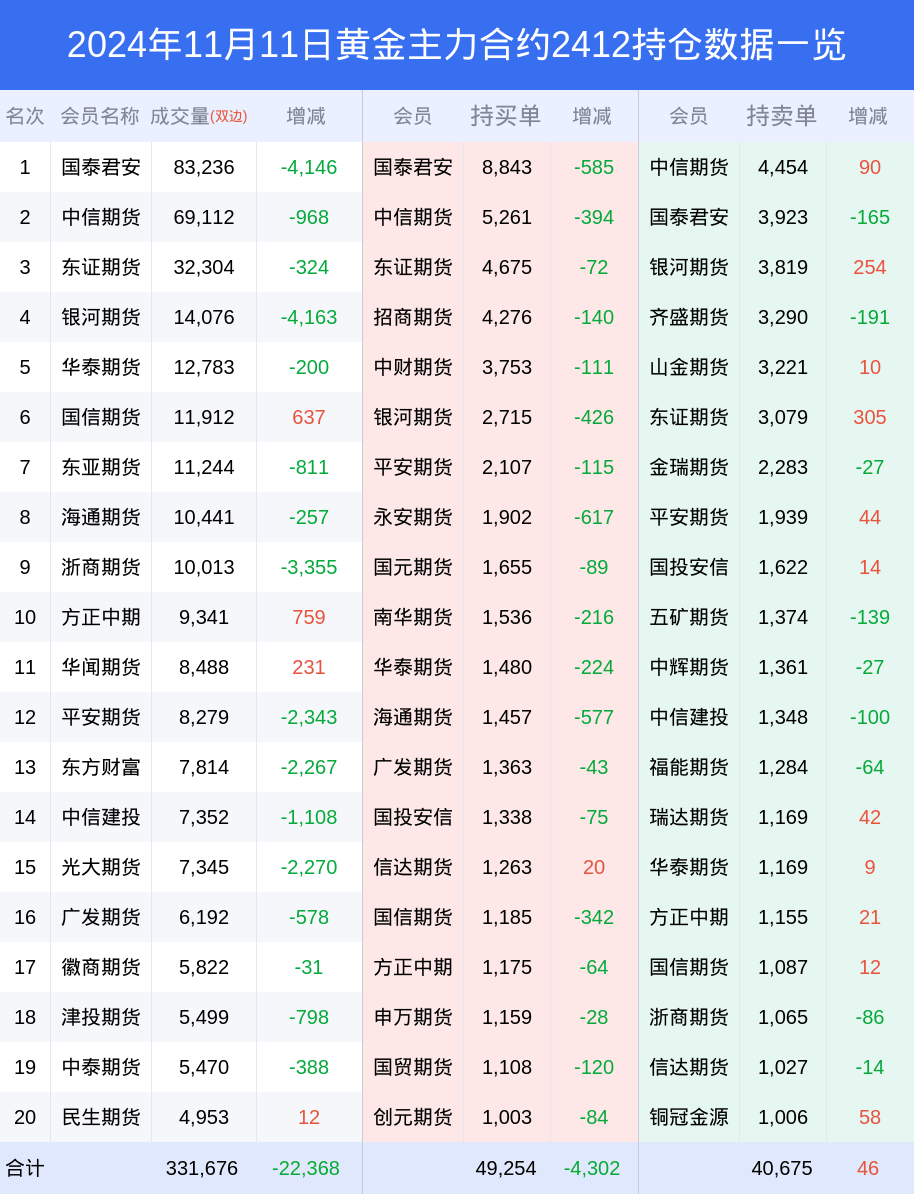 黄金价格会不会下跌，2025金价下跌已成定局