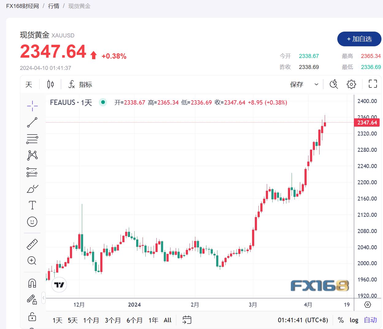 黄金实时行情走势图，黄金实时行情走势图表最新消息