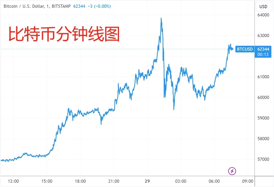 比特币价格今日行情走势图，比特币价格今日行情走势图预测