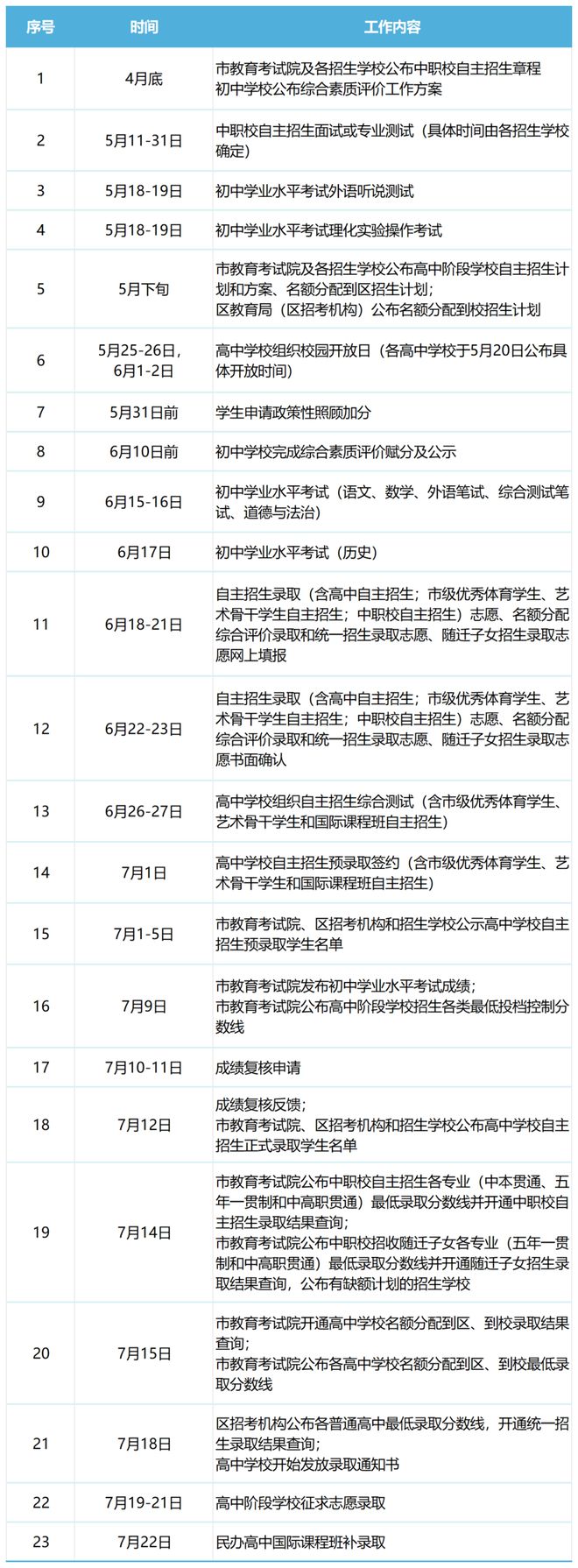 2024年厦门中招时间表，厦门2021年中招录取时间