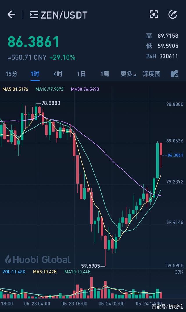 比特币最新实时行情分析，比特币行情最新价格走势图 新闻