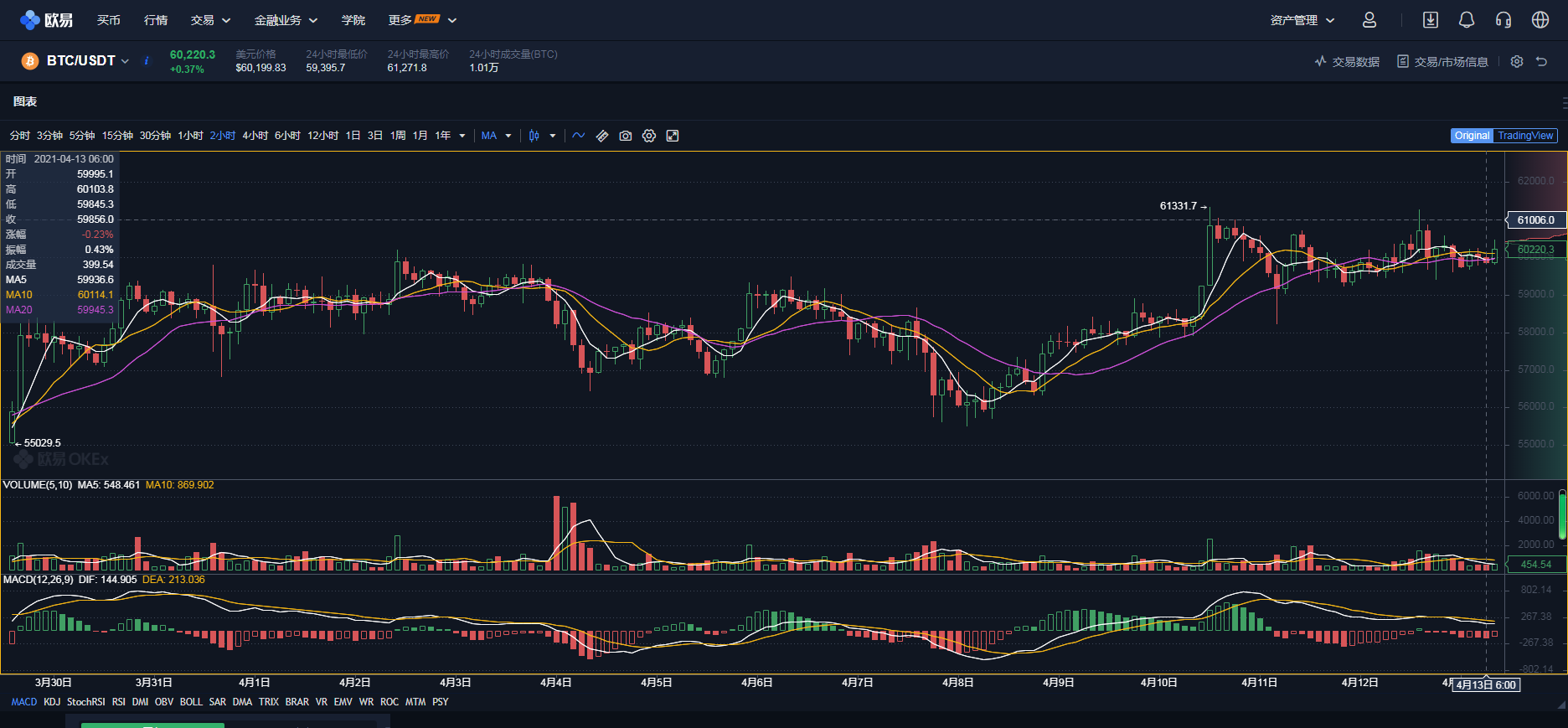 比特币最新实时行情分析，比特币行情最新价格走势图 新闻