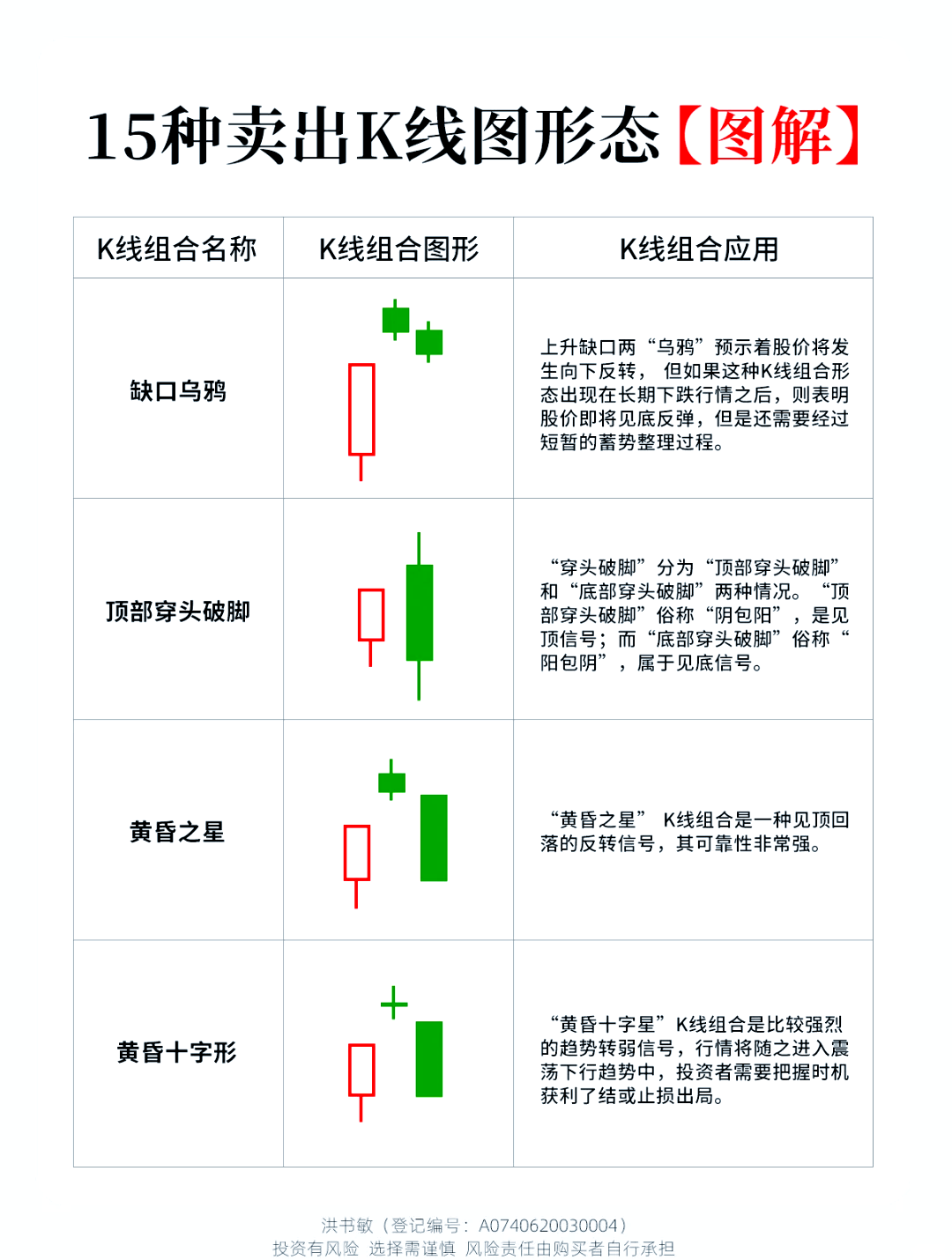 币圈新手入门学看k线图，2000块炒币赚了8千万