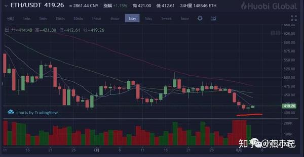 未来最牛的3个币，2025年币圈大牛市即将爆发