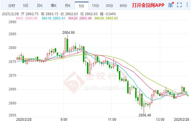 黄金最新行情，黄金最新行情今日报价