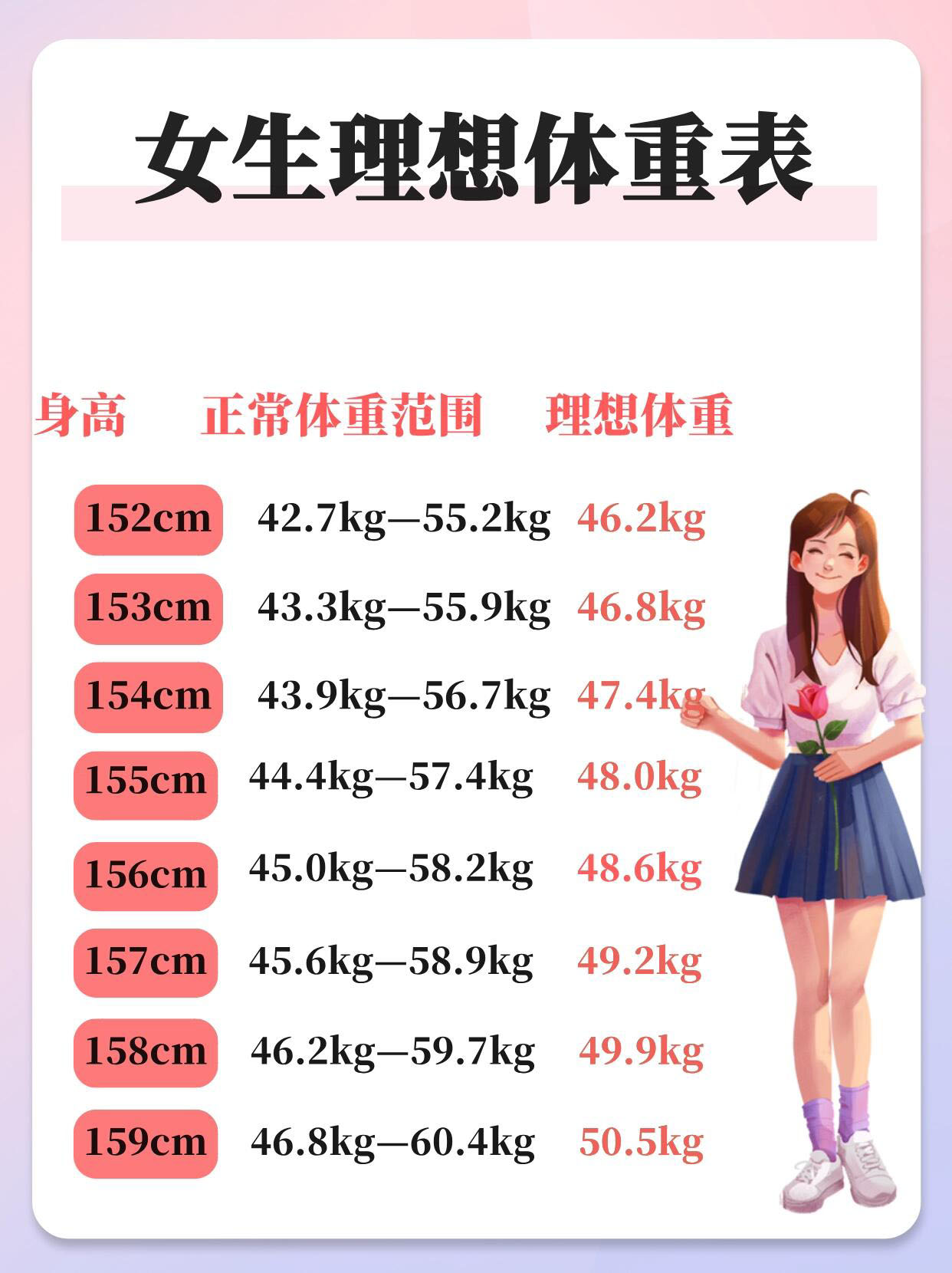 国家卫健委官网成人减肥，卫健委官网成人减肥食养指南