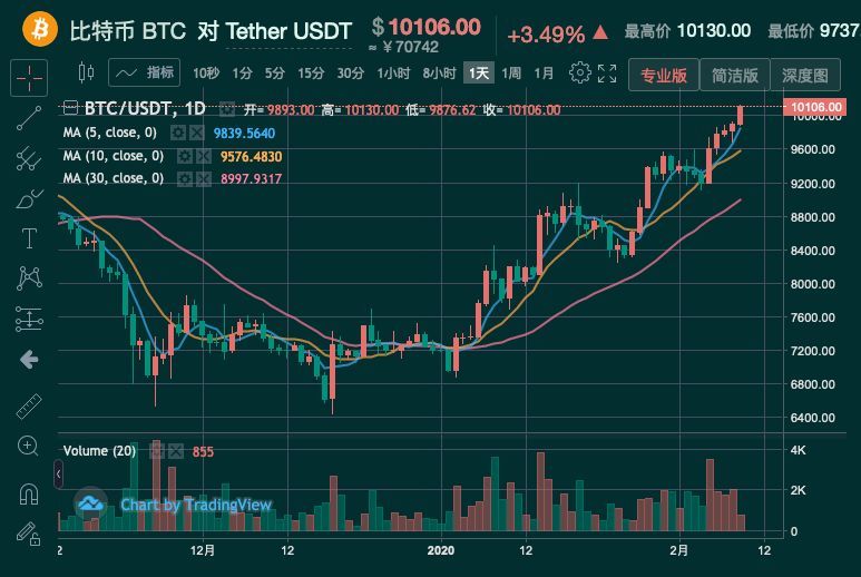 比特币今日价格行情黄金今日价格的简单介绍