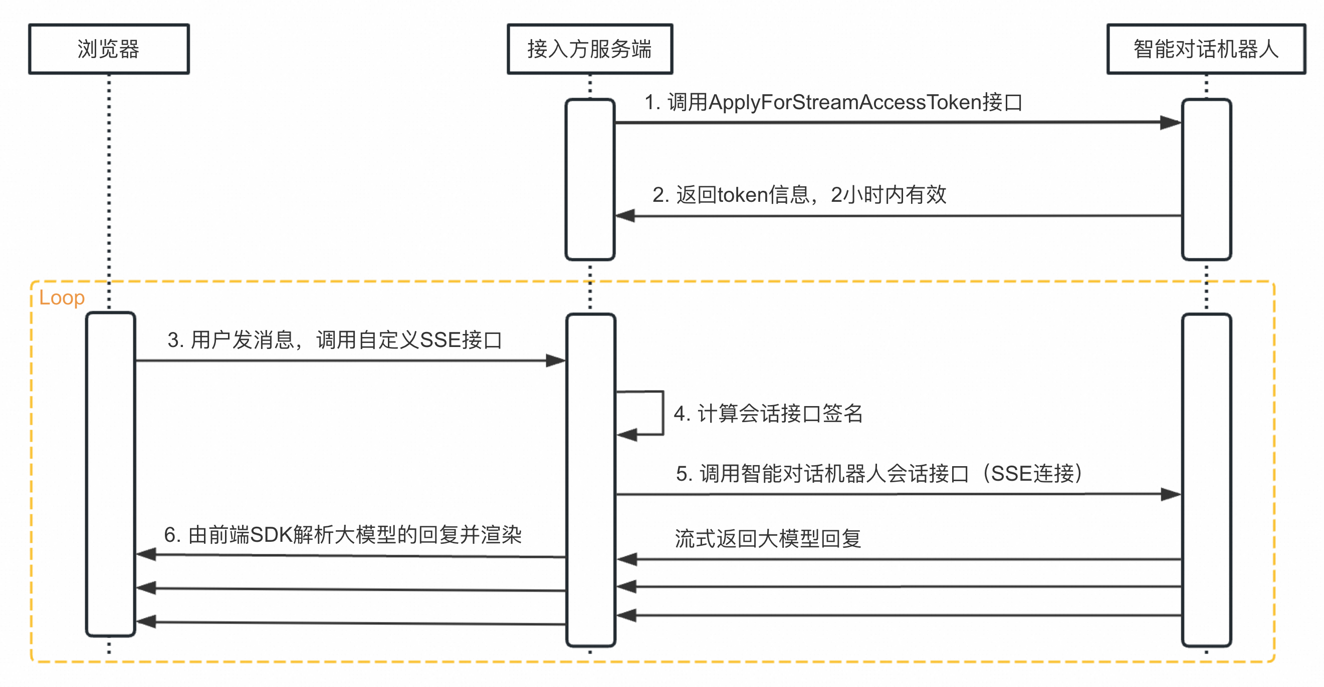 token怎么提币到交易所，tokenpocket转到交易所