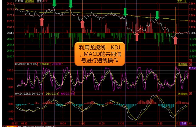 虚拟币短线交易，虚拟币短线交易怎么操作