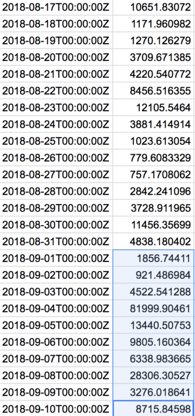 3万个以太坊能换多少钱，以太坊1万到500,砸碎了多少人的梦