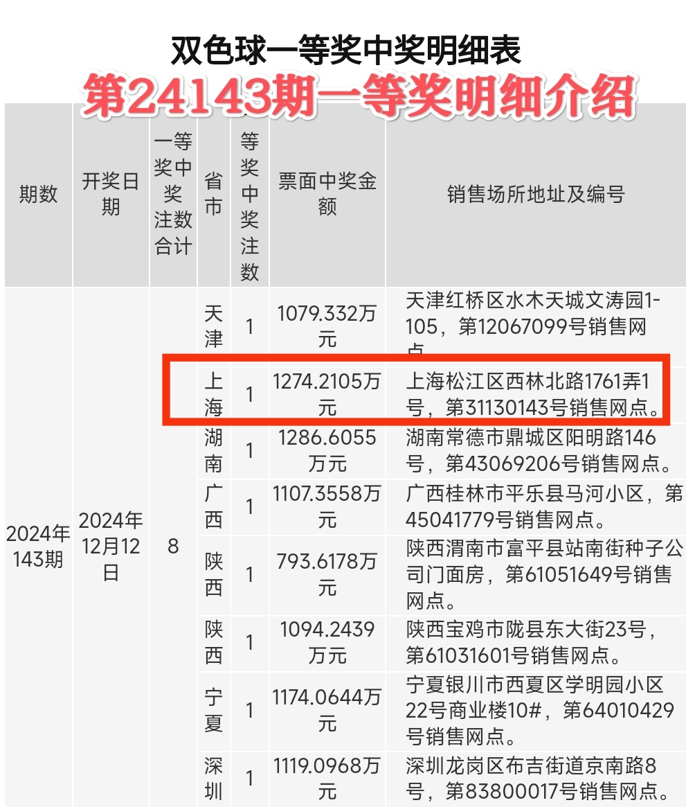 包含6+1选号最佳方法的词条