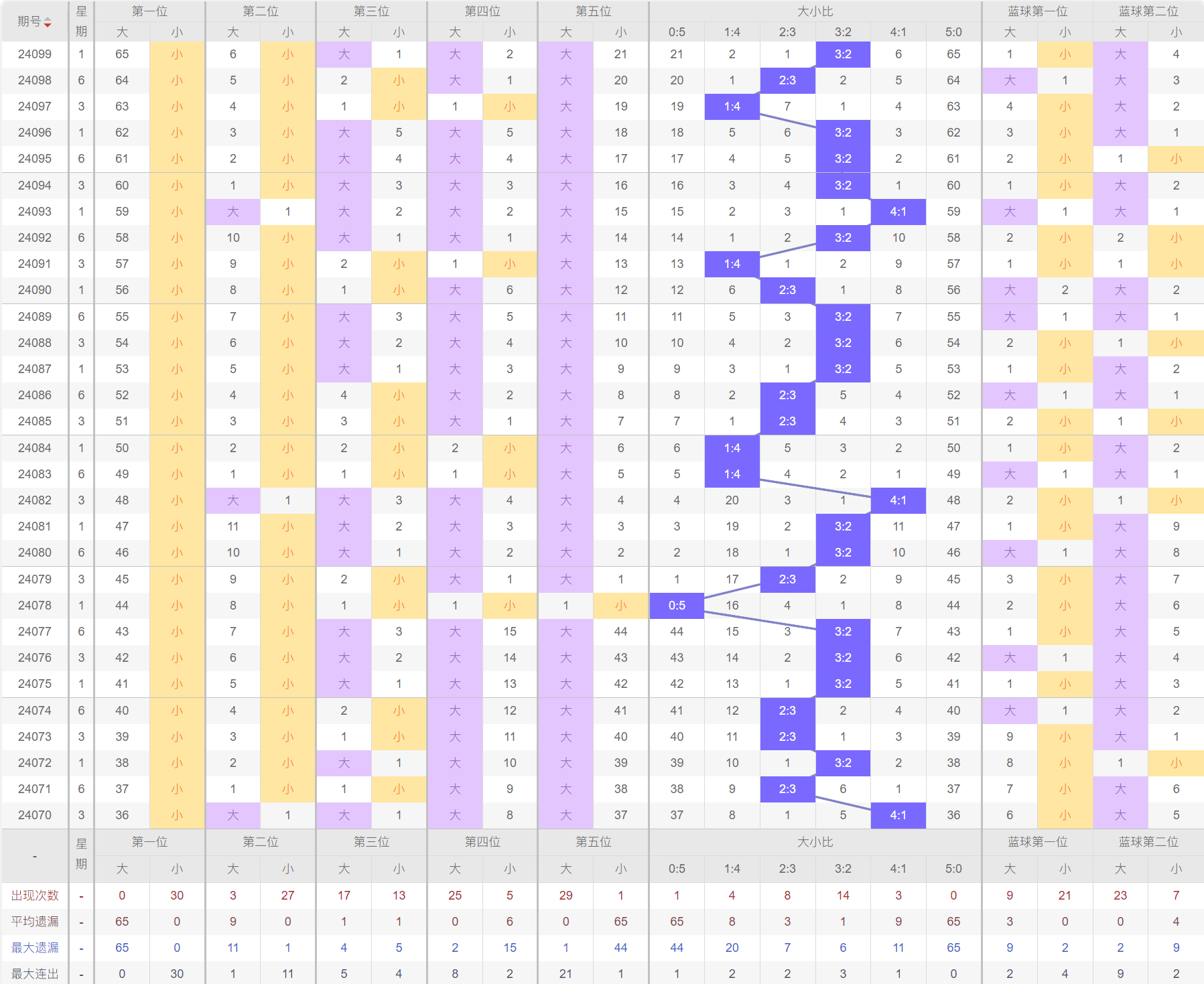 包含6+1选号最佳方法的词条