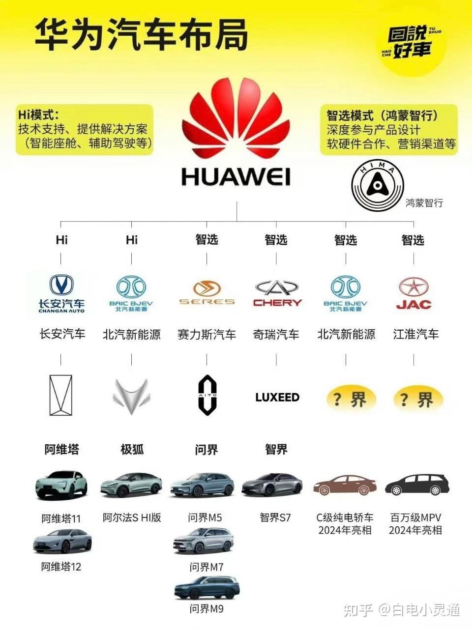 赛力斯汽车公司简介，赛力斯汽车公司简介是华为的吗