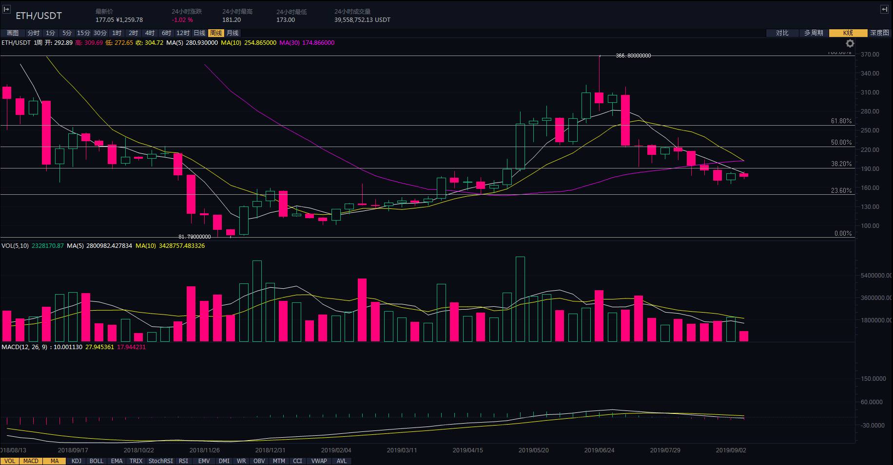 关于币圈公认最安全的bnb钱包的信息