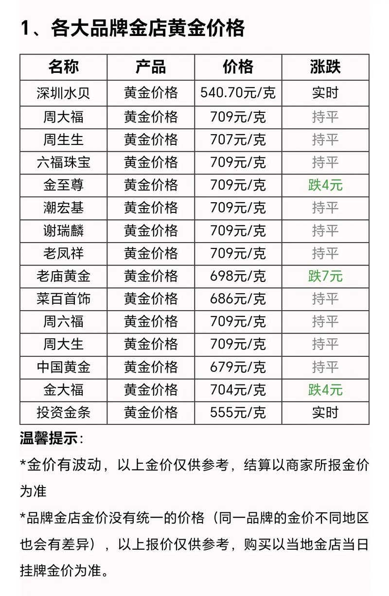 今日金价一览表,韩国今日金价一览表