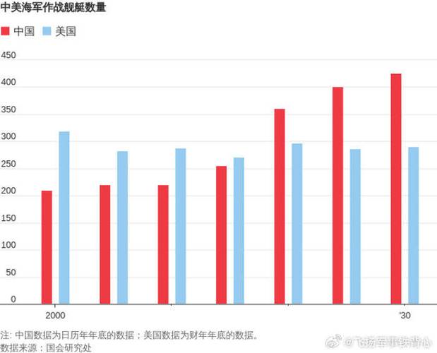 美国造船业衰退了,美国造船业二战后衰落原因