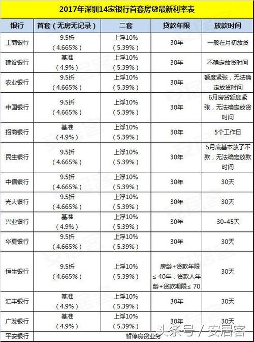 各银行消费贷利息,银行消费贷利息计算方式