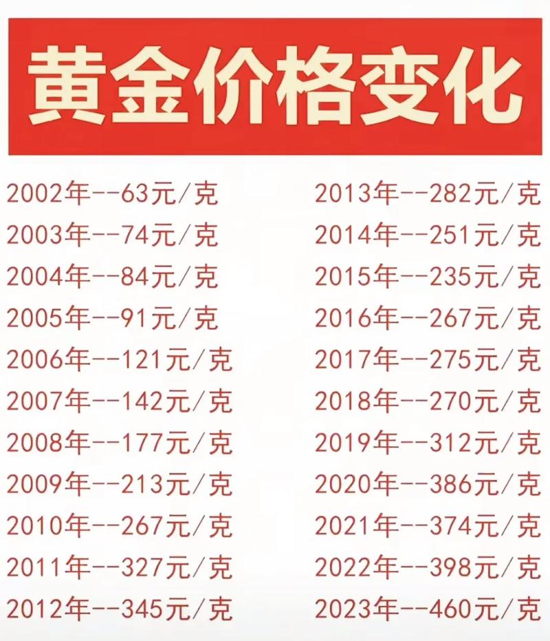 黄金会涨到900元一克吗,黄金会涨到1000元一克吗