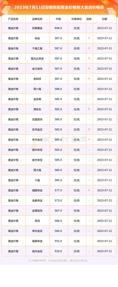 黄金首饰价格表今天,黄金首饰价格表今天查询