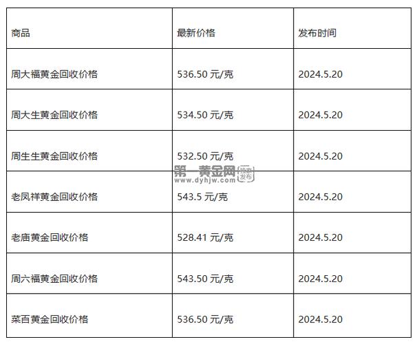 金饰回收价格多少一克,金饰品回收价格今天多少一克