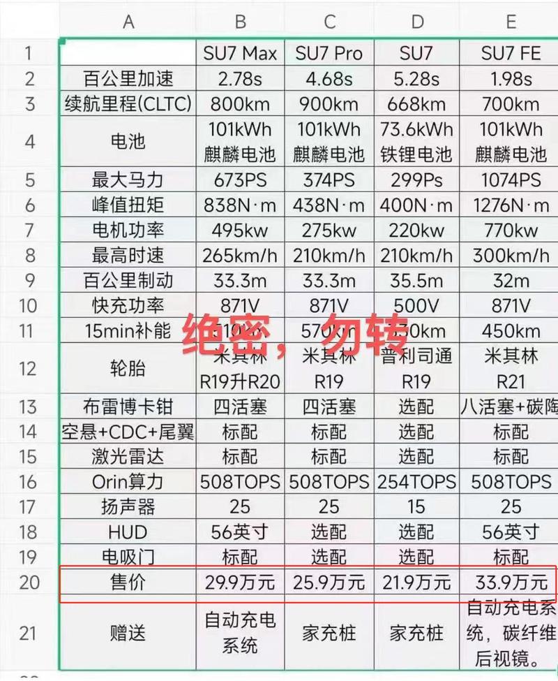 关于小米电动汽车价格及图片大全的信息