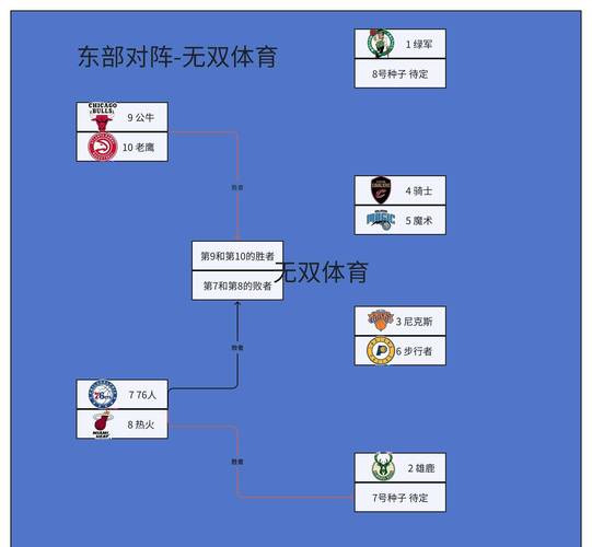 nba历届季后赛对阵图,nba历年季后赛高清录像