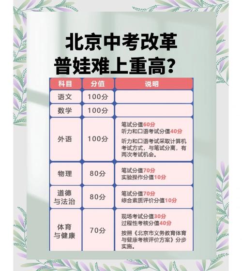 北京今年中考政策最新消息,北京今年中考政策最新消息查询