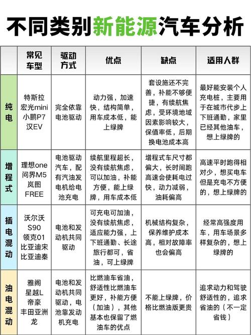 新能源有哪几种分类,新能源有哪几种分类方式