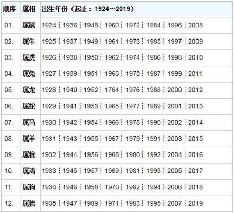 39岁属什么生肖今年,39岁属什么生肖今年多大