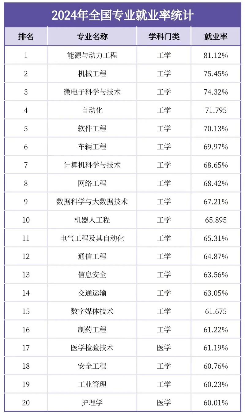 新能源最吃香10个岗位,新能源专业就业方向有哪些