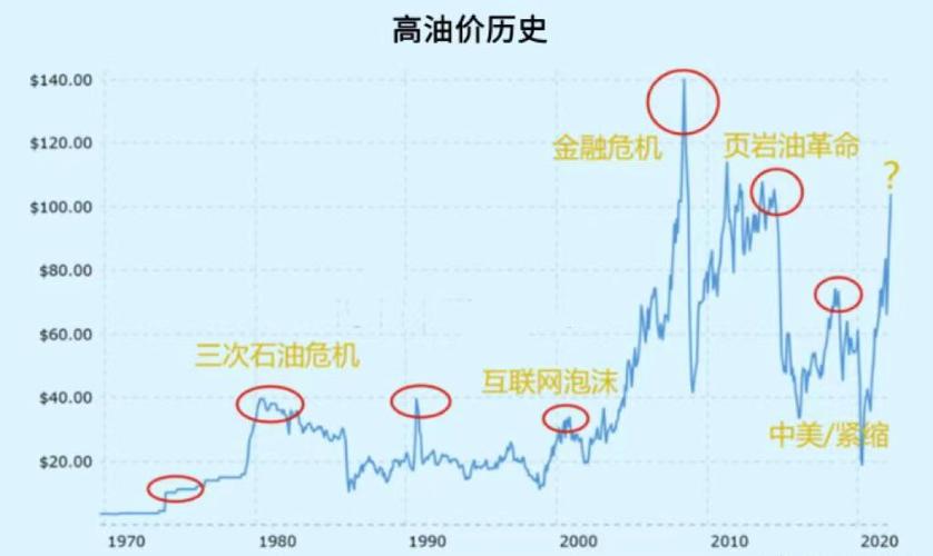 国际原油价格最新行情,国际原油价格最新行情查询