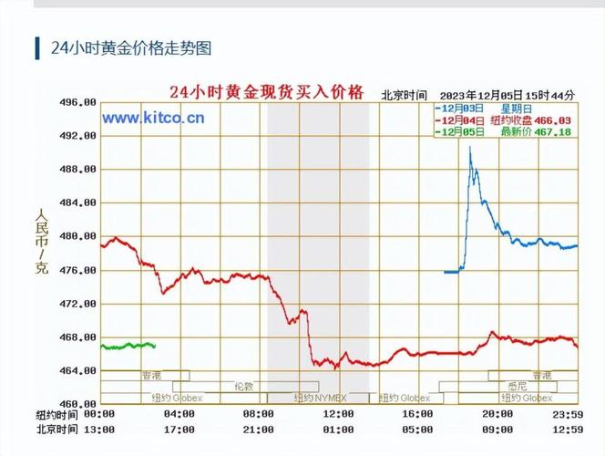 国内金饰价格飙升,国内黄金饰品价格走势