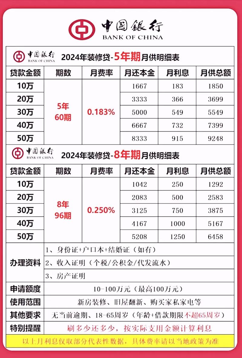 银行消费贷利率,银行消费贷利率是多少