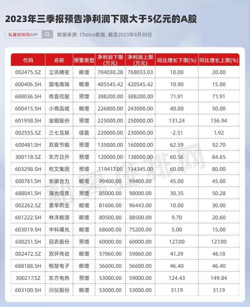 季报预增50%必须公告吗,季报预增50以上要提前几天公布