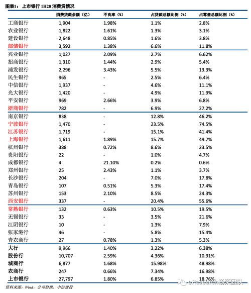 银行消费贷利率是多少,银行消费贷款利息2021最新利率