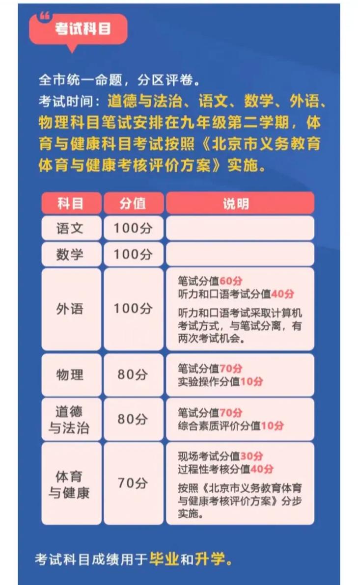 北京2021年中考招生政策文件,北京2021年中考招生政策文件解读