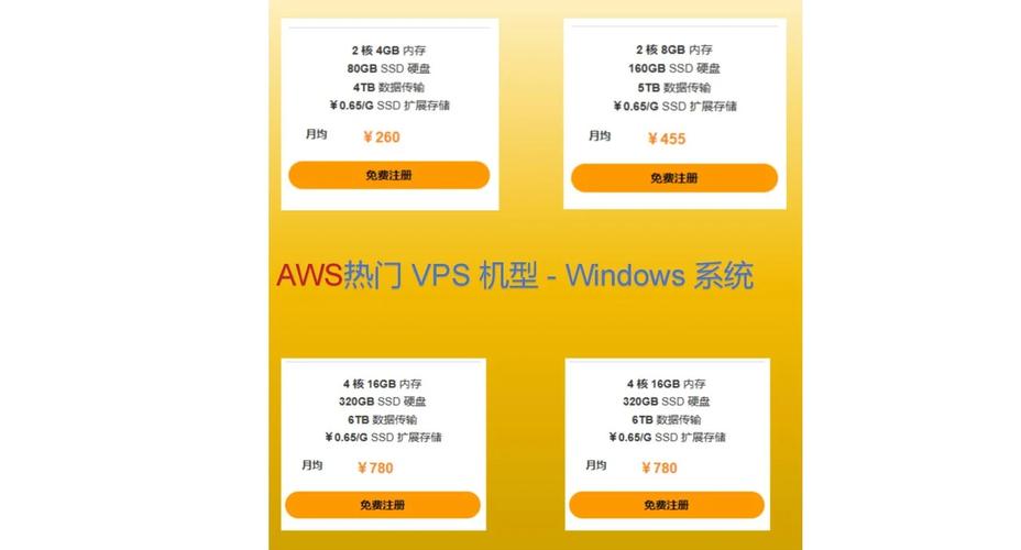 大家用什么梯子VPS？常见场景与供应商选择指南