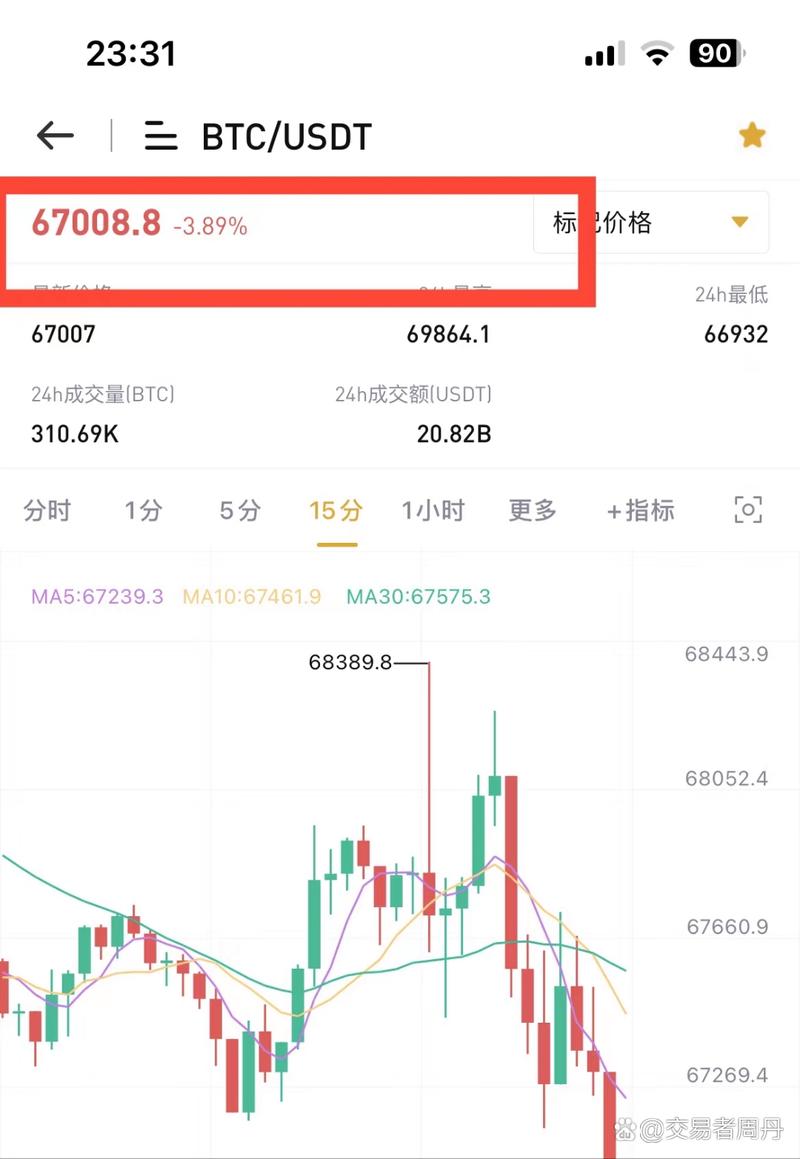 比特币与以太坊今日消息及投资指南
